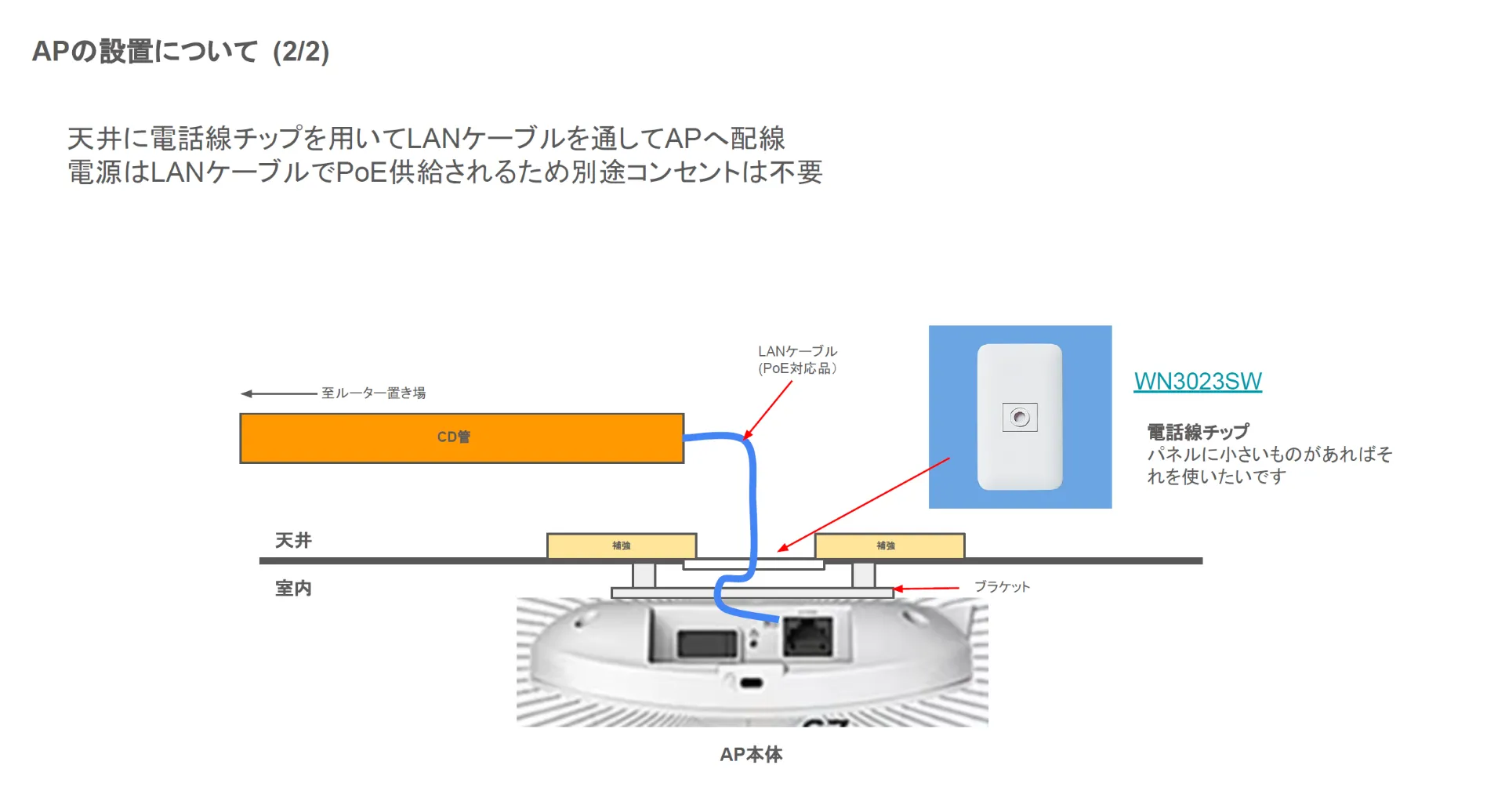 APの設置のために実際に提出した資料